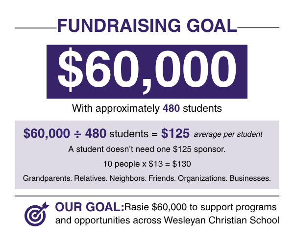 Fundraising Goal Fundraising Goal