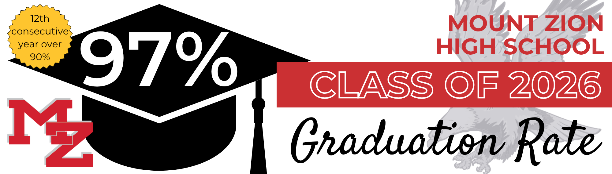 27% graduation rate class of 2026