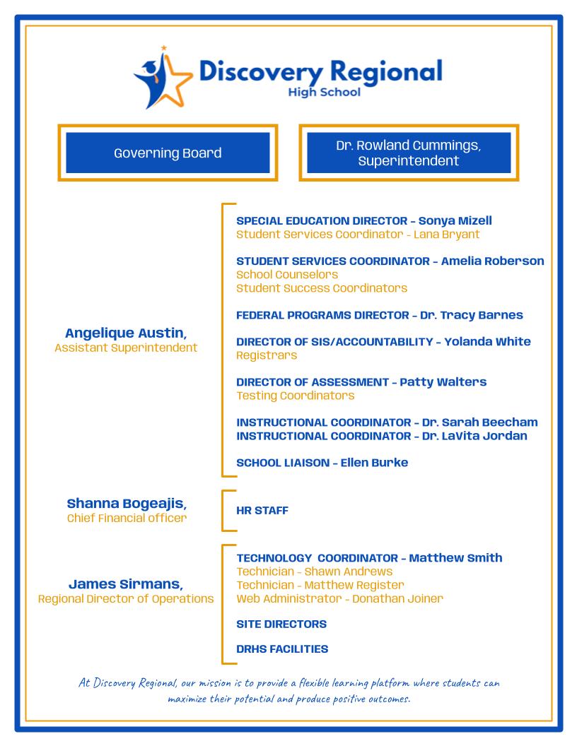 Discovery Regional Organizational Chart