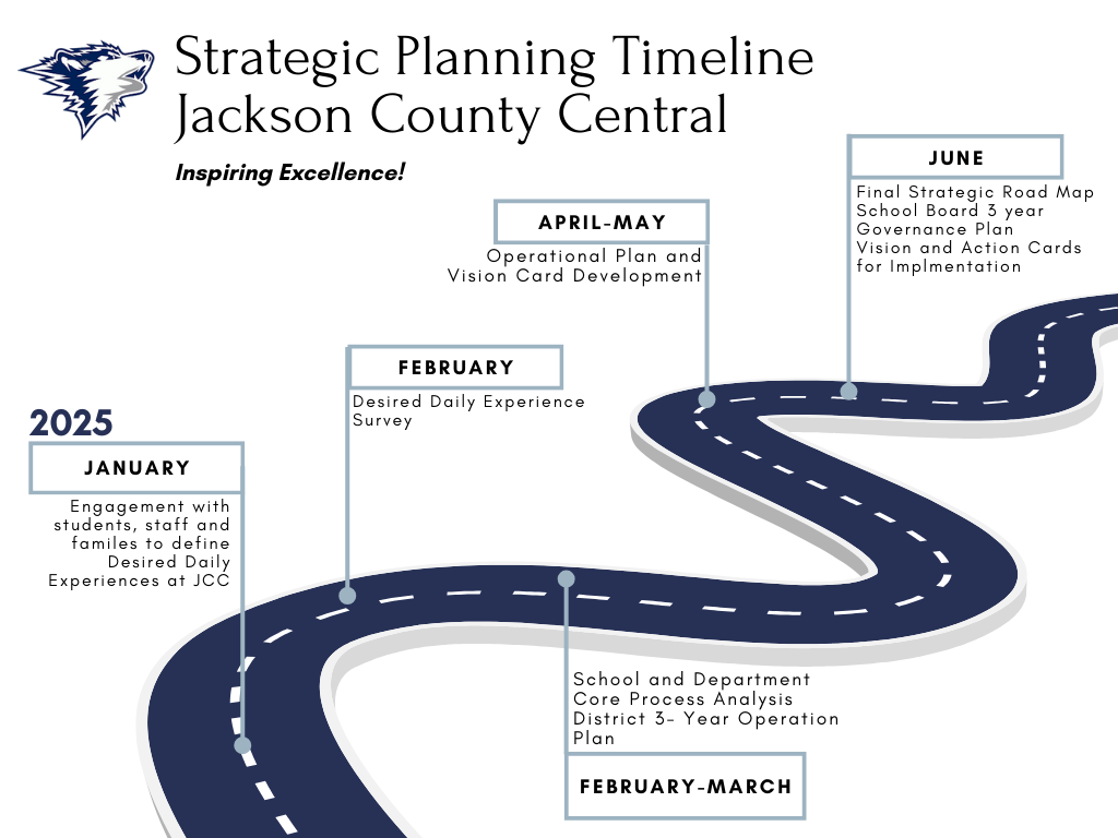 Strategic Plan Dates