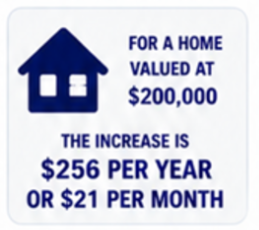 Tax summary