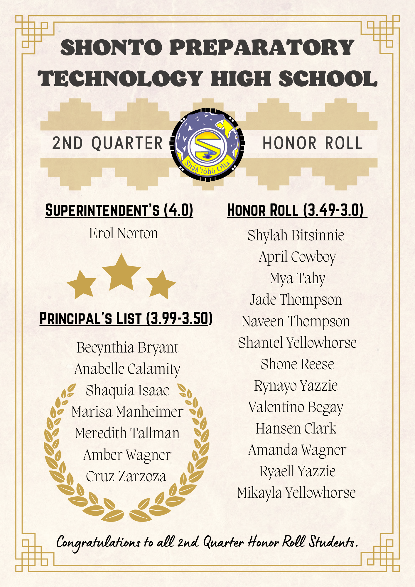 SPTHS 2nd Qtr Honor Roll