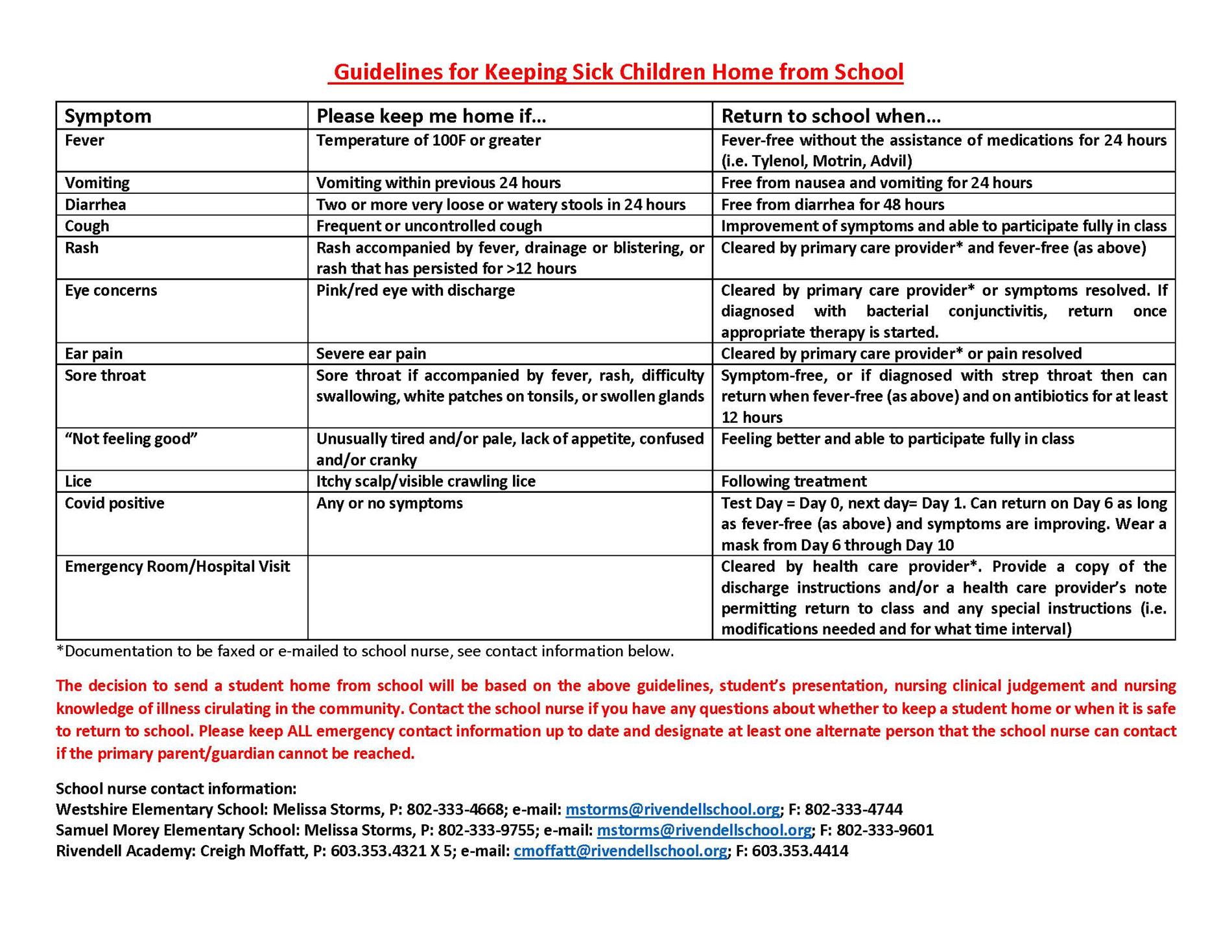 Guidelines for Keeping Sick Children home from School