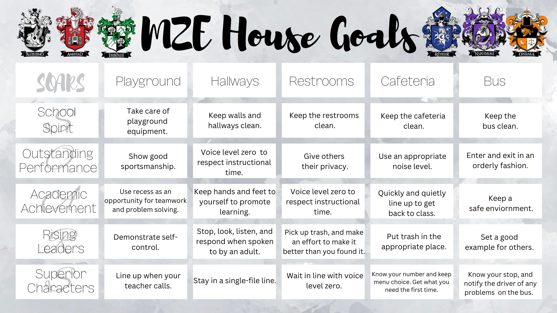 MZE House Goals