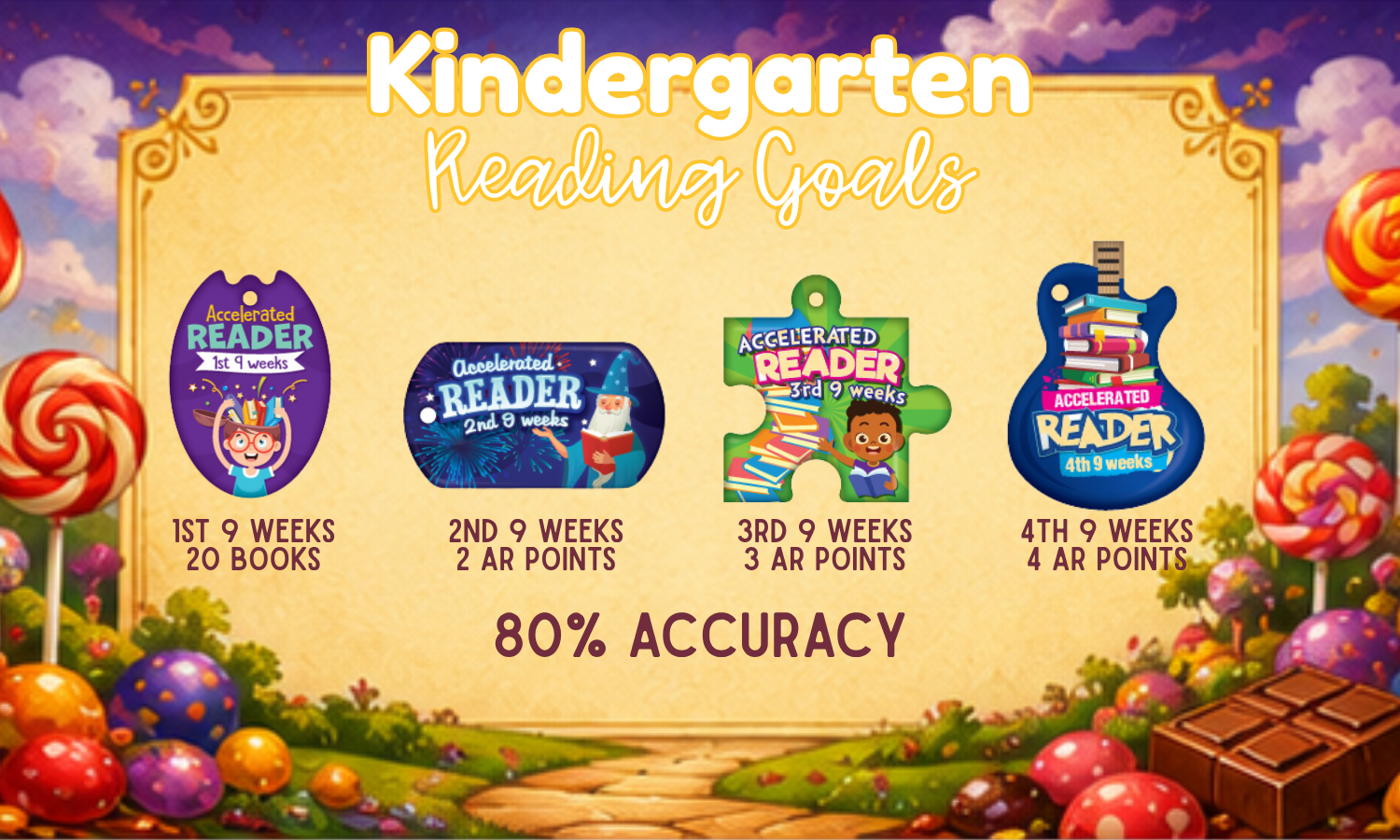 kindergarten reading goals 1st 9 weeks 20 books 2nd 9 weeks 2 ar points 3rd 9 weeks 3 ar points 4th 9 weeks 4 ar points 80% accuracy
