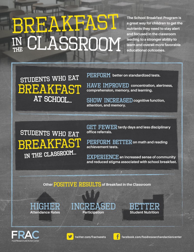 Why breakfast is breakfast served in the classroom?