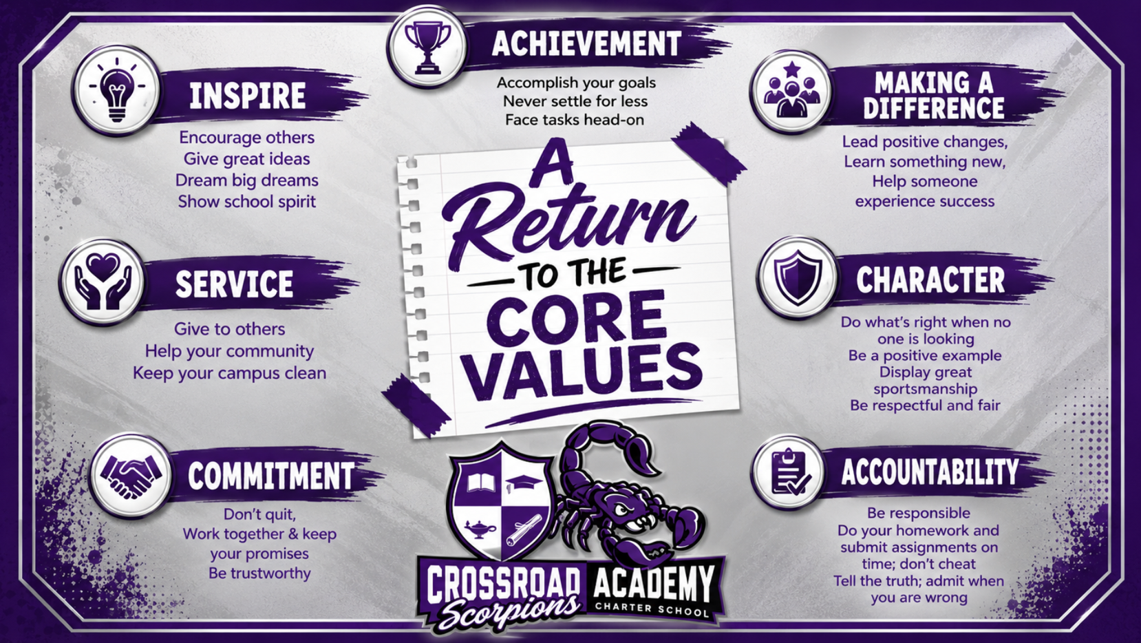 7 Core Values
