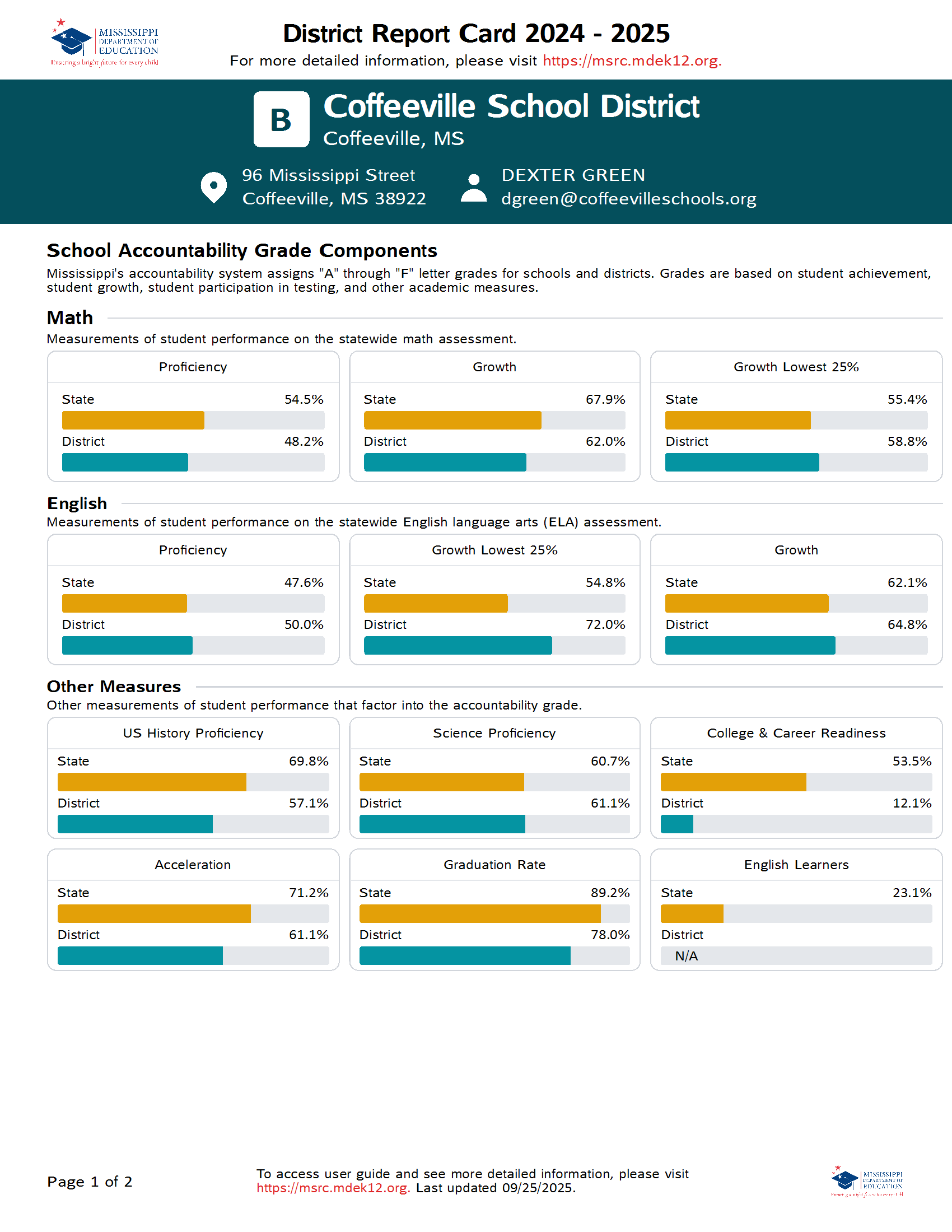 MS Succeeds Report Card- CSD 2024-2025