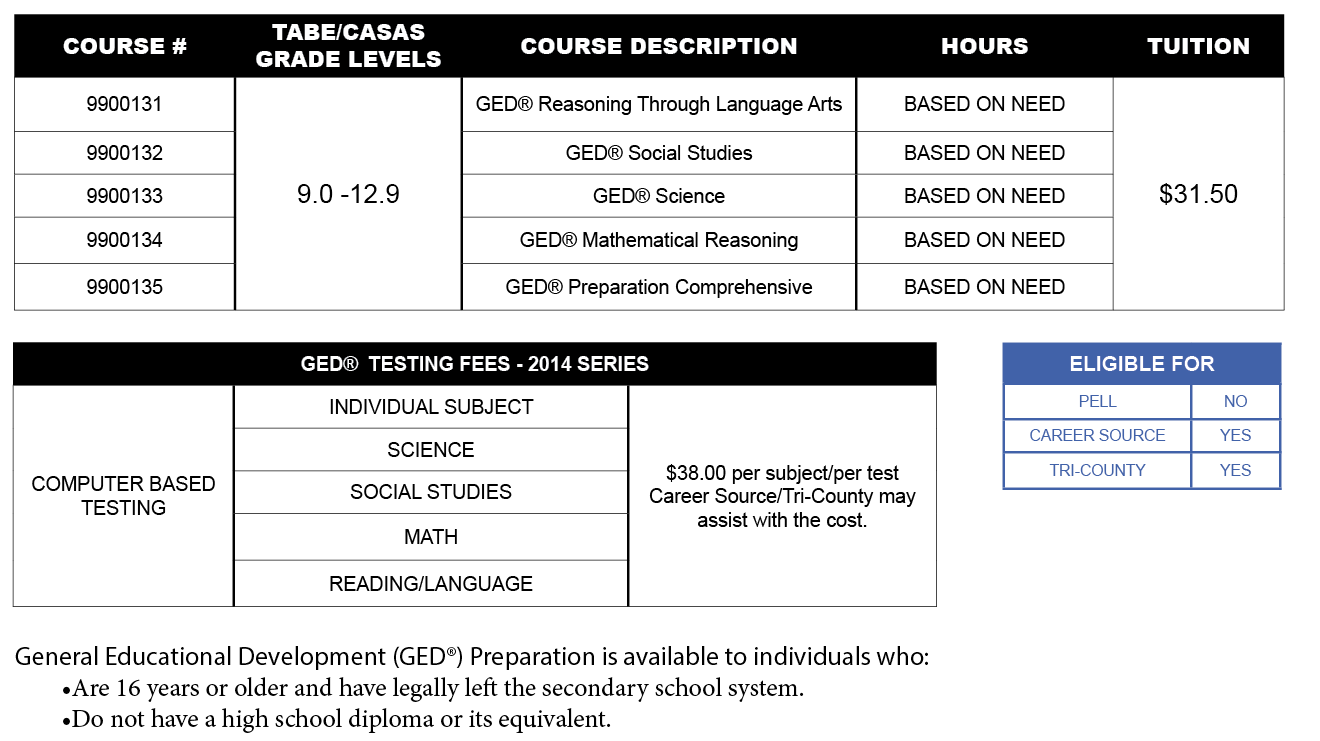 ged details