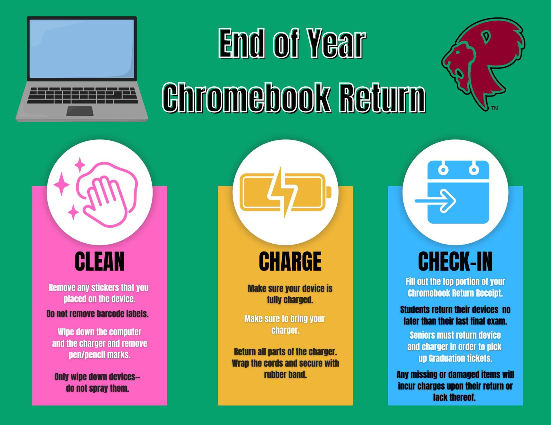 Chromebook return Chromebook return