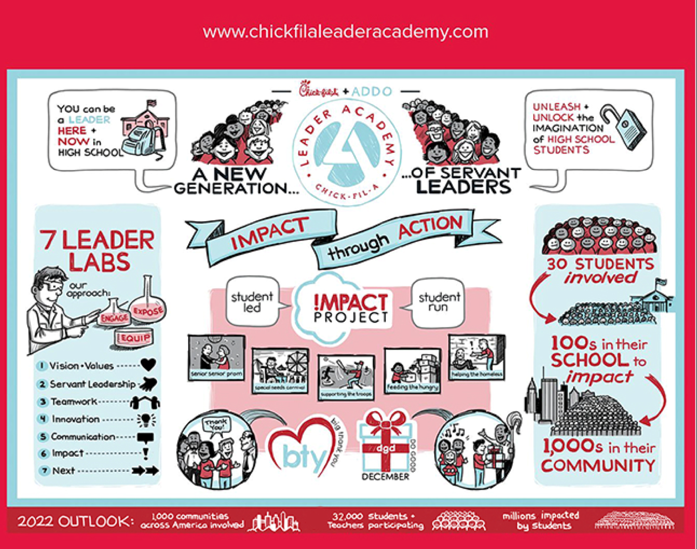 Chick-fil-A Leader Academy