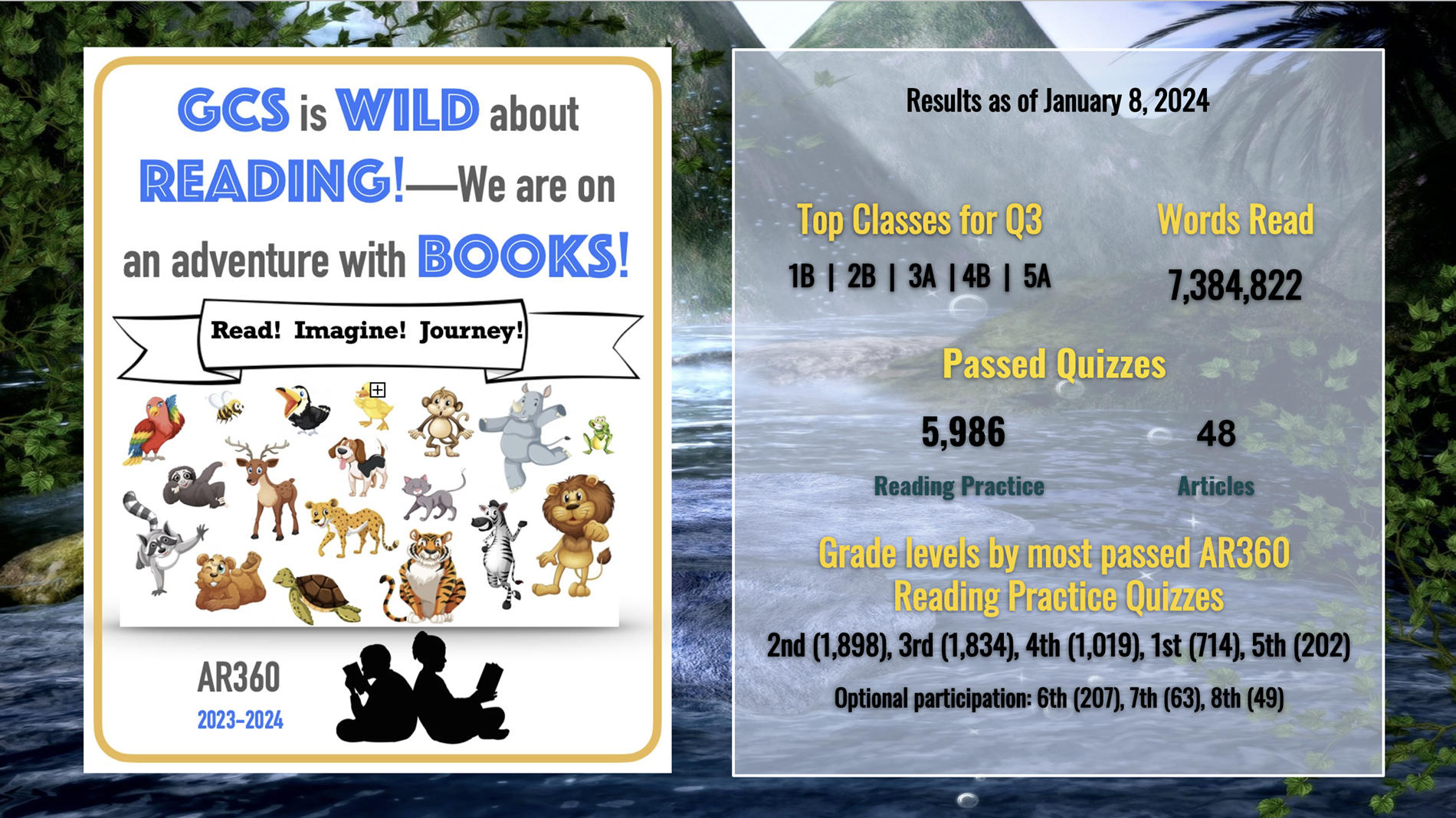 GCS is WILD About READING! Weekly Stats