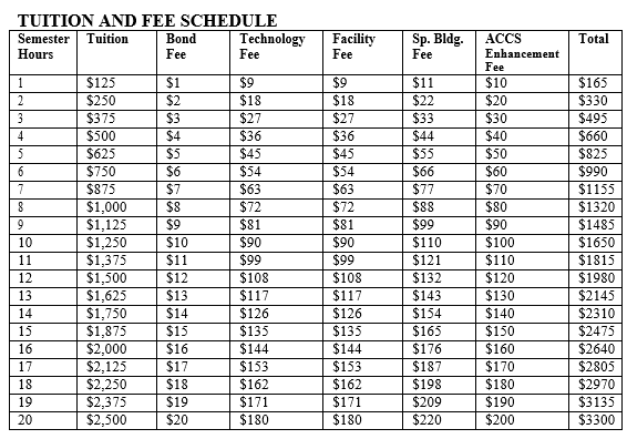 Tuition and Fee Schedule 