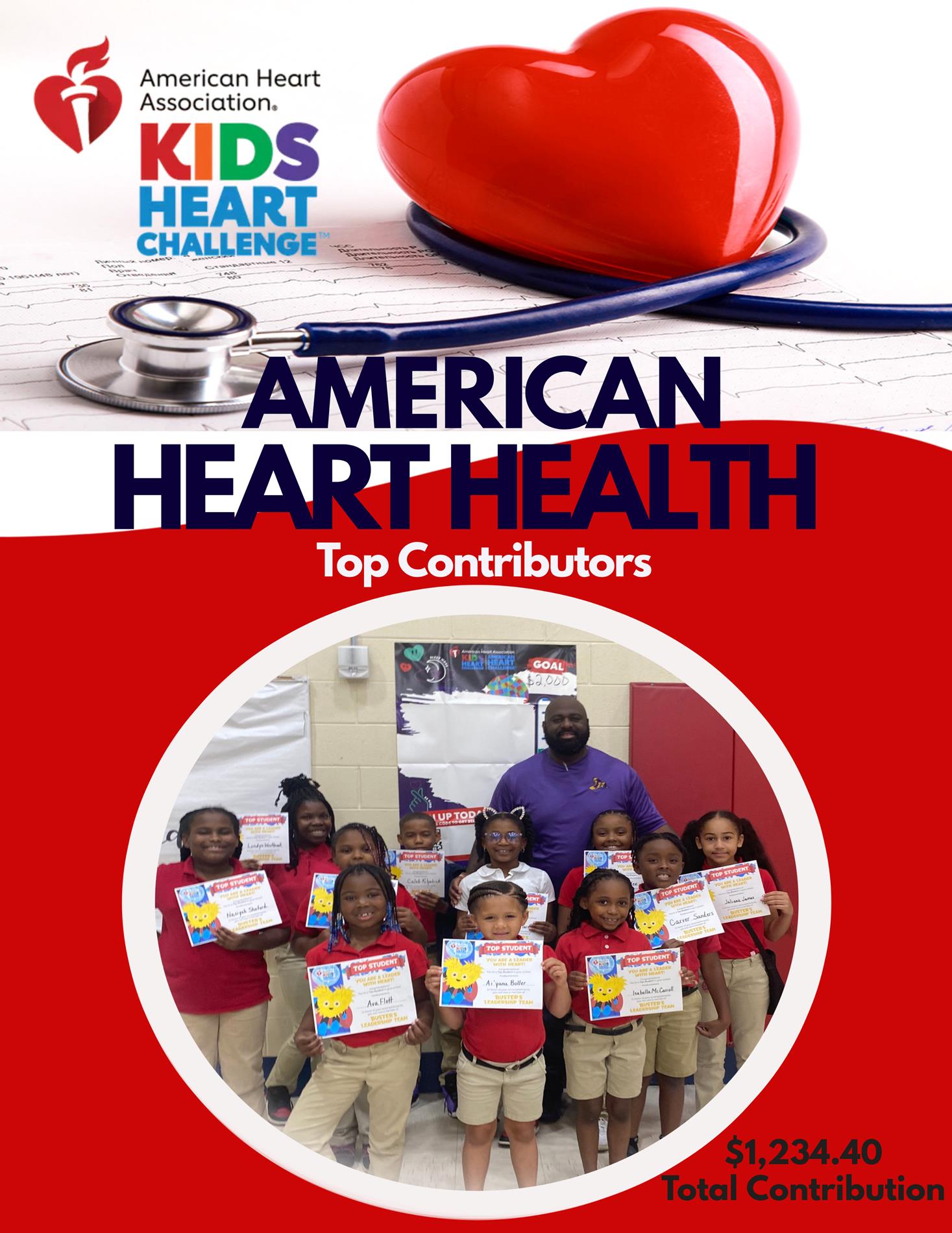 American Heart Health Top Contributors