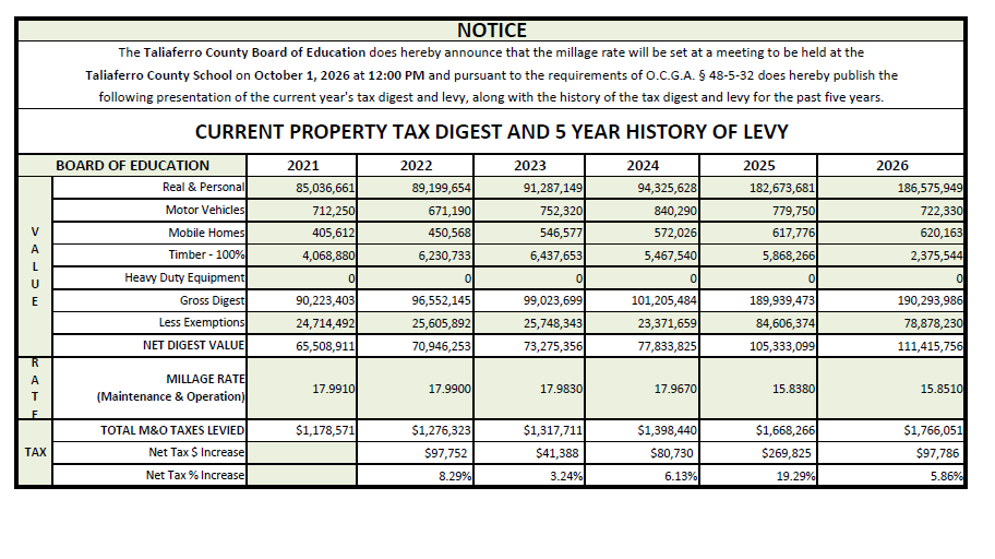 FY26 TAX DIGEST