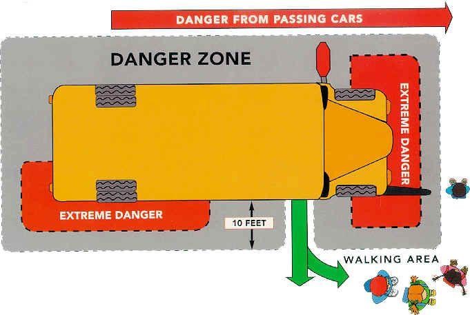 Bus Danger Zone