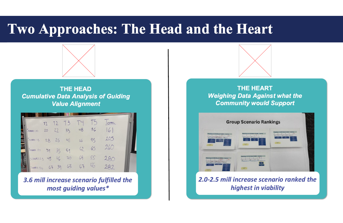 A screengrab of the May 18, 2026 GMB presentation that shows two decisions - the "head" and the "heart" A screengrab of the May 18, 2026 GMB presentation that shows two decisions - the "head" and the "heart"