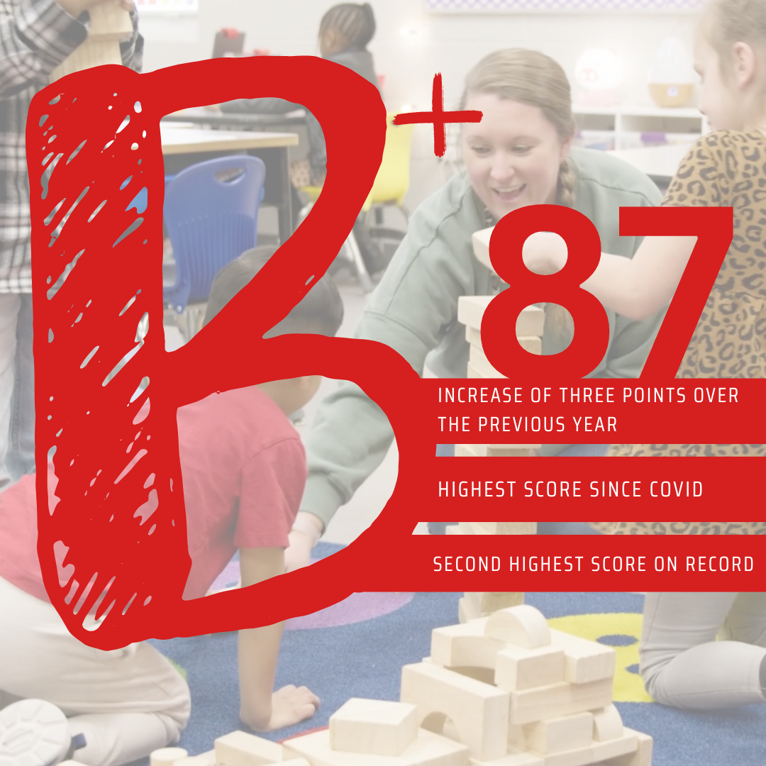 2024-2025 STATE REPORT CARD SCORE GRAPHIC