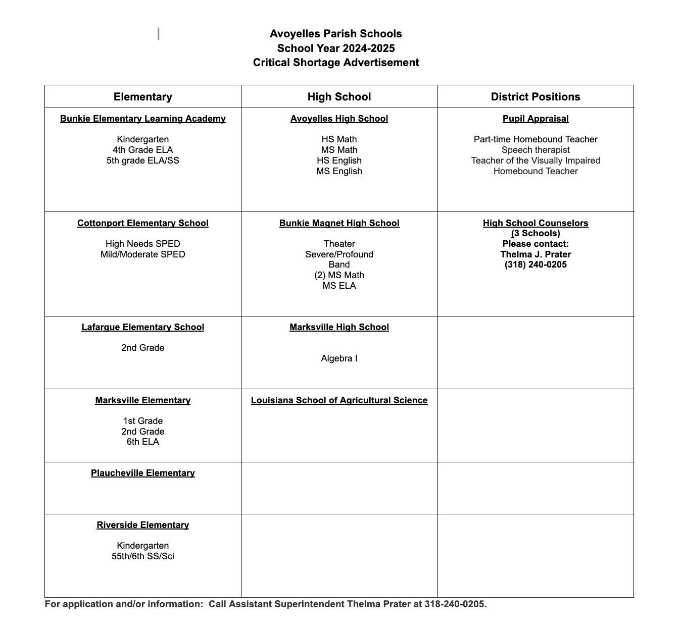 Critical Shortage Teacher Vacancies 