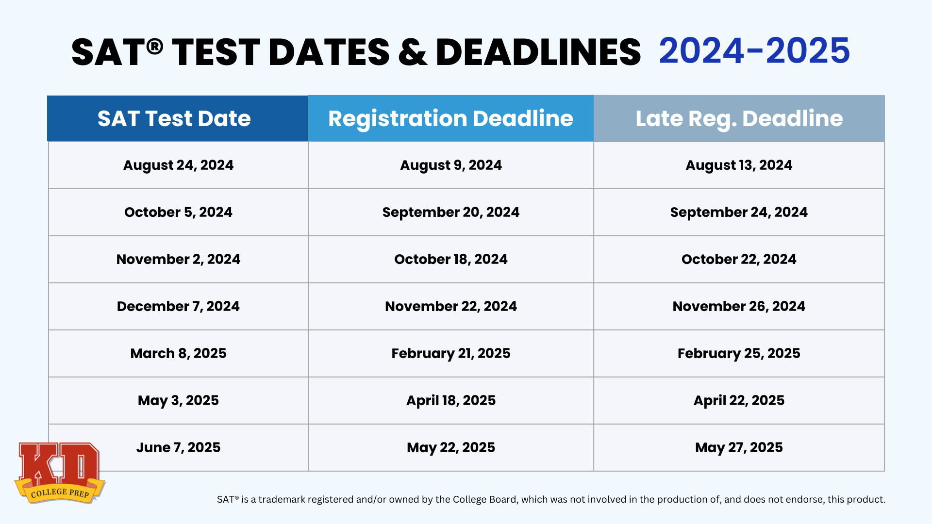 SAT info