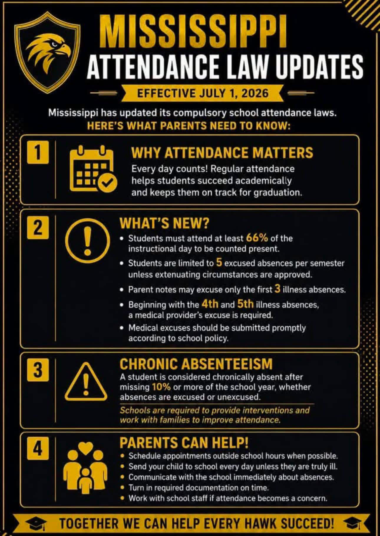 Attendance