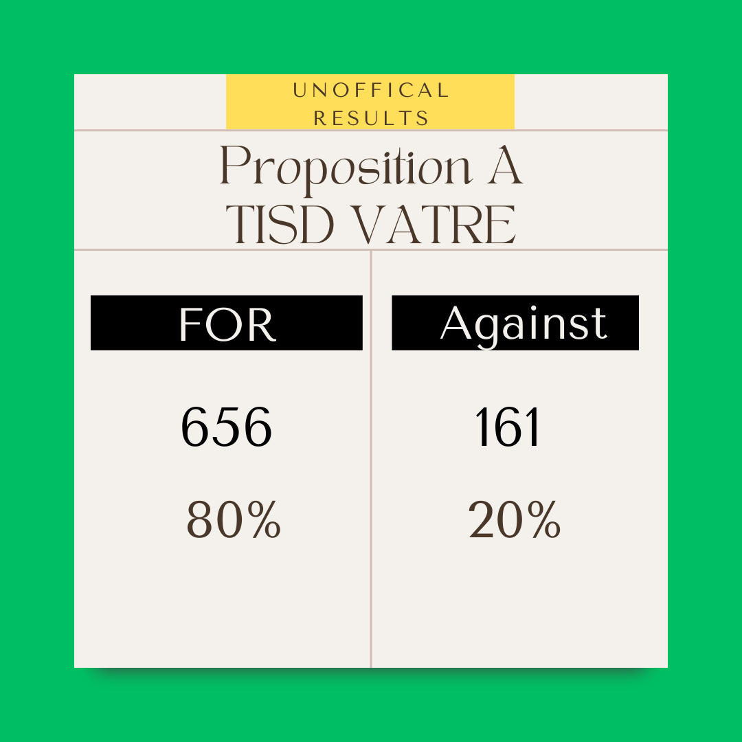 VATRE Results