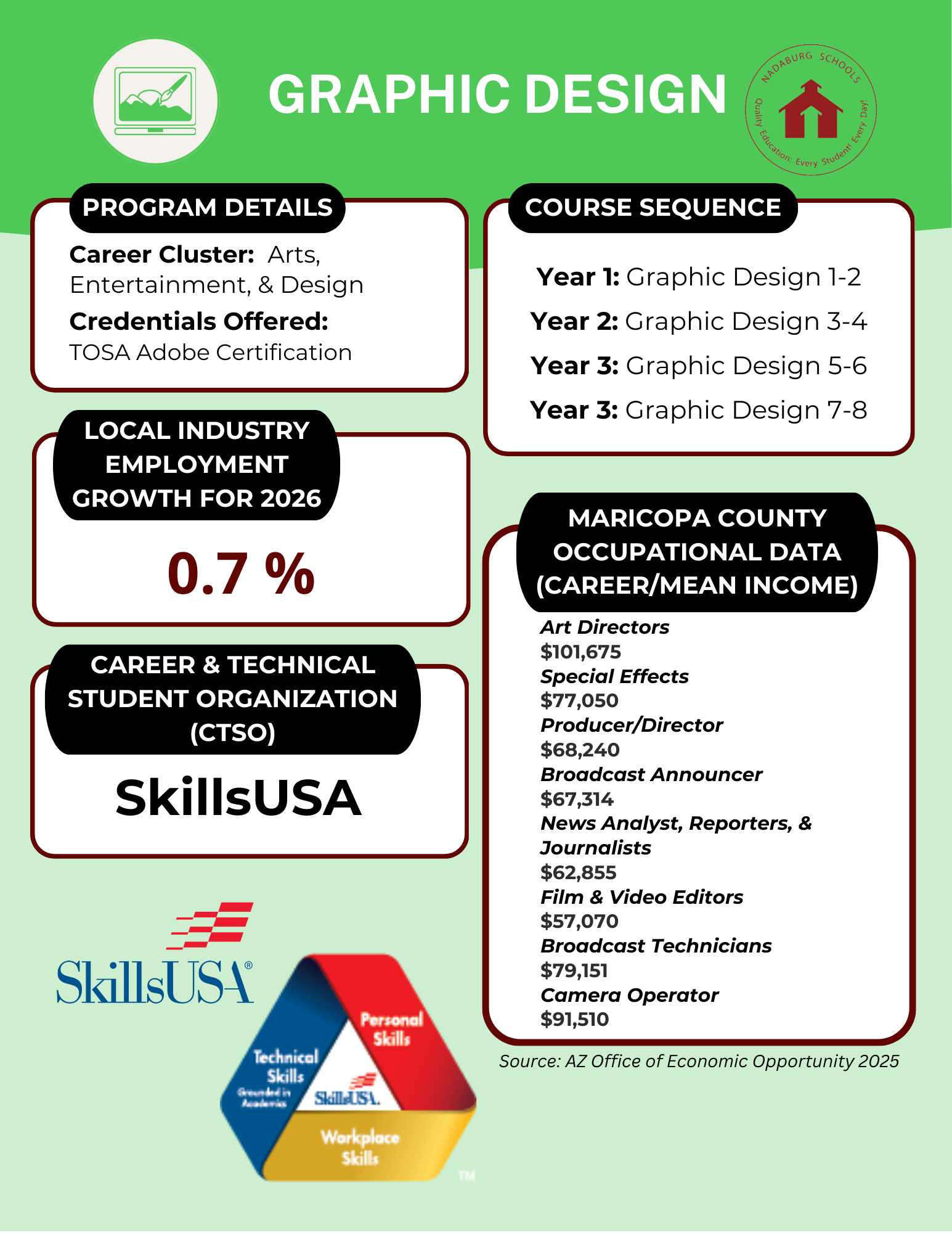 Graphic Design Graphic Design