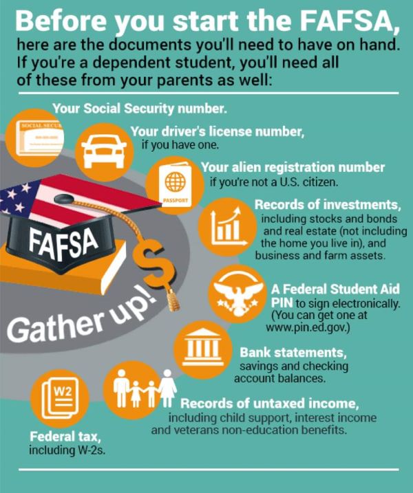 Student Financial Aid Information