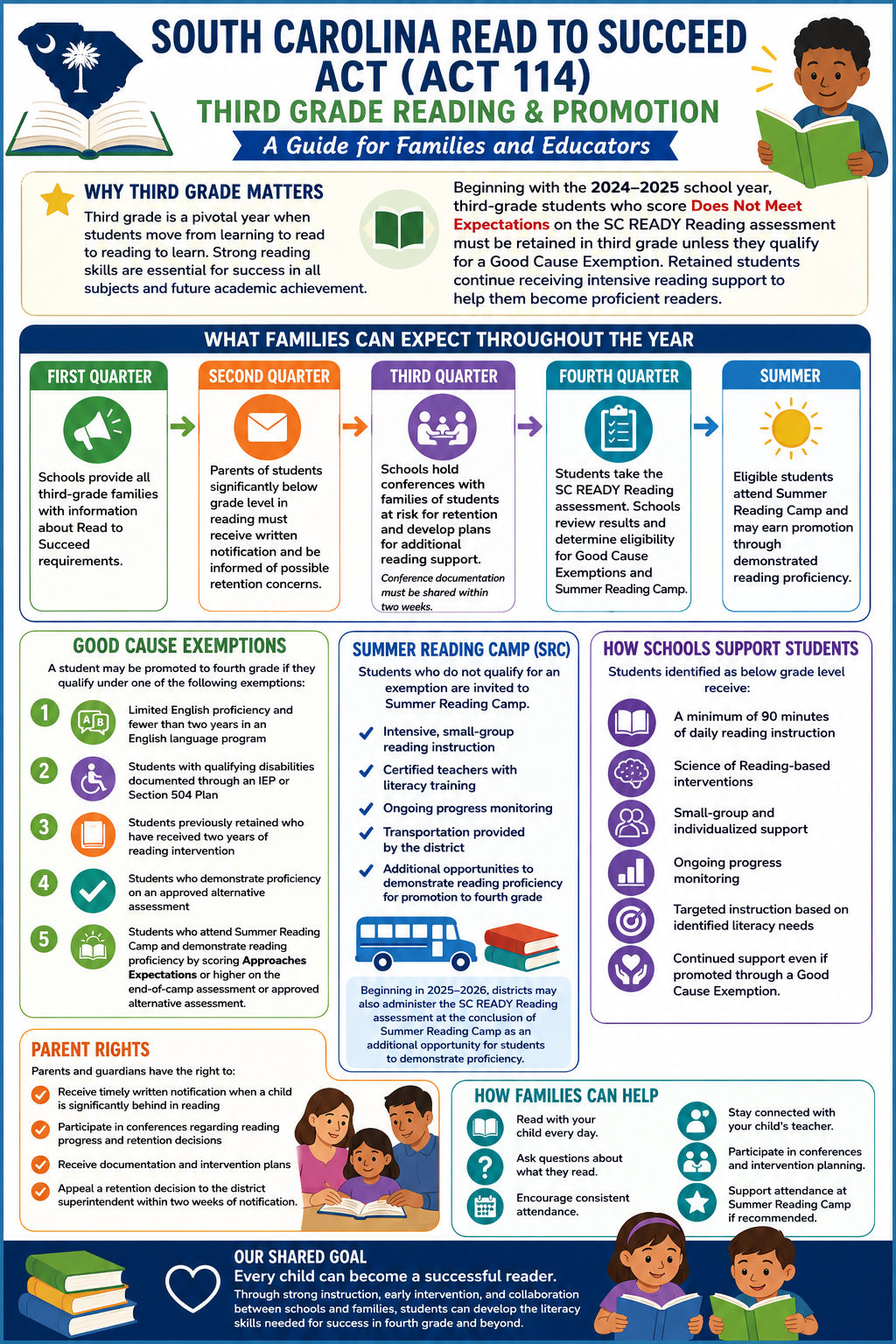SC Read to Succeed Act Flyer