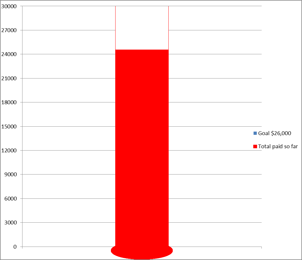 Marathon thermometer pic