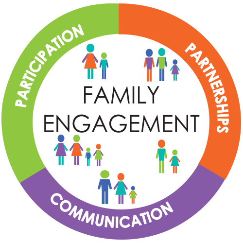 Family Engagement logo