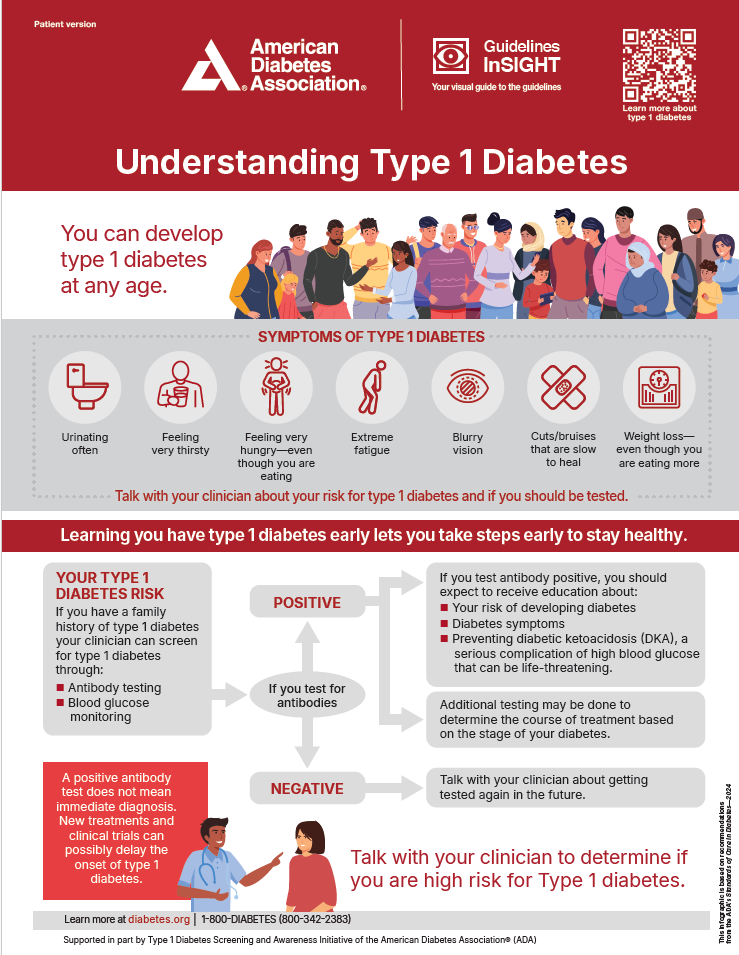 T1 Diabetes