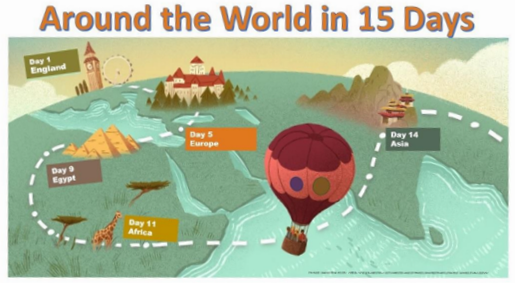 Around the World in 15 Days