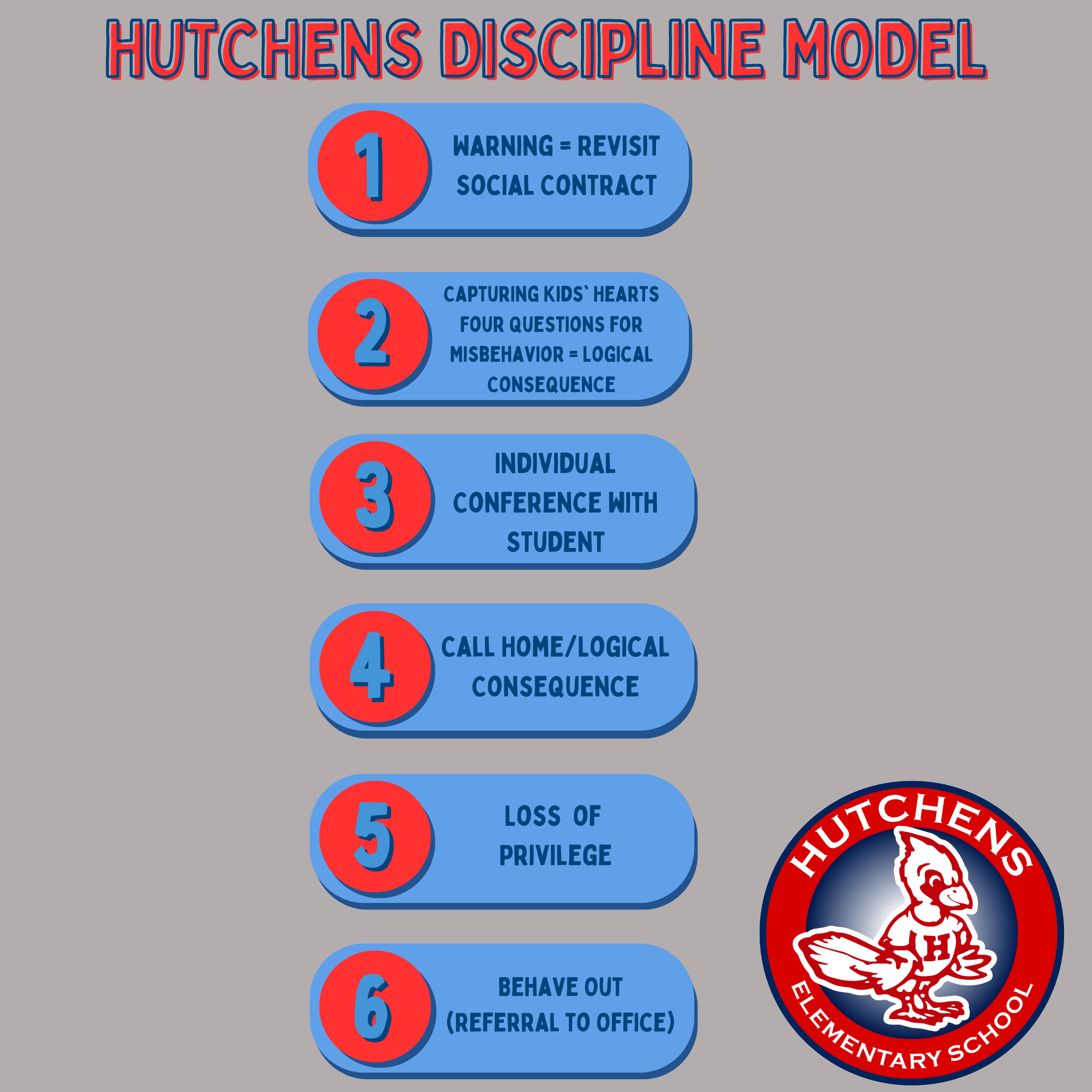 Hutchens Discipline Model 