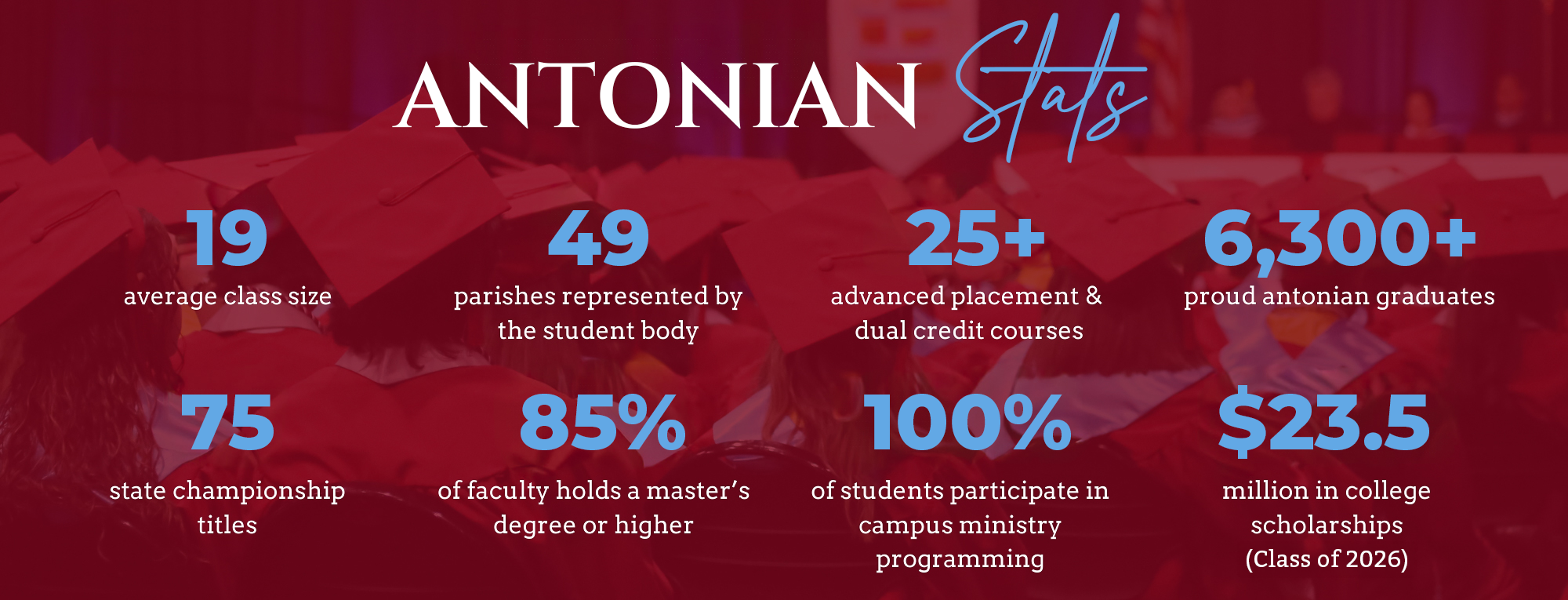 Antonian Stats