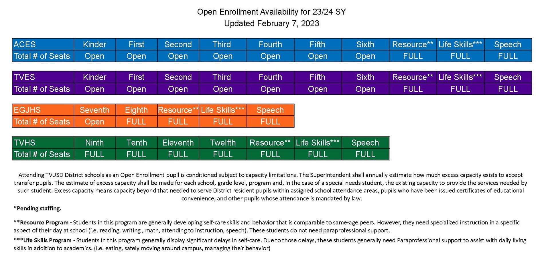 Open Enrollment Capacity