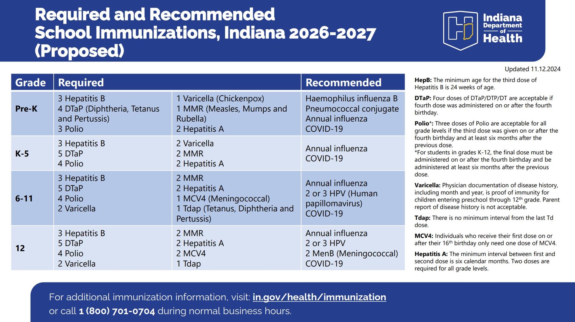 26-27 Immunization Requirements 26-27 Immunization Requirements