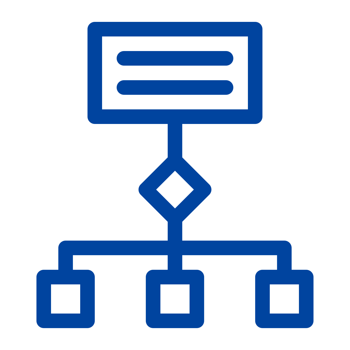 Testing OVerview