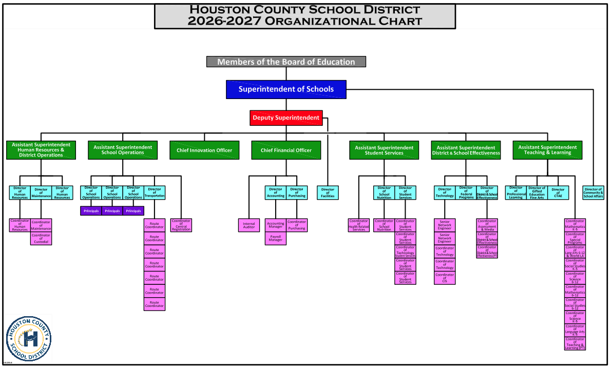 Organizational Chart