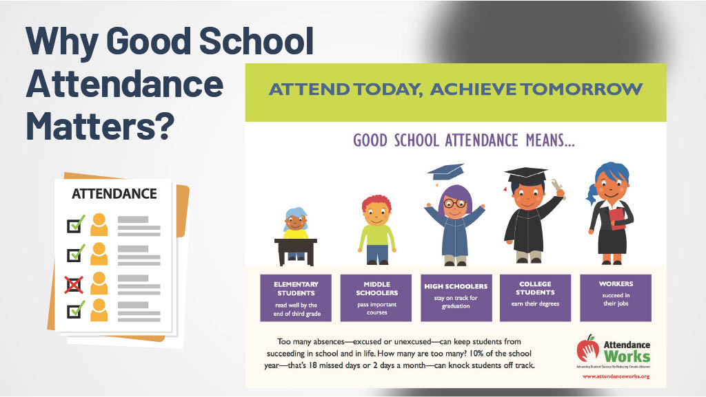  Attendance & Truancy 5