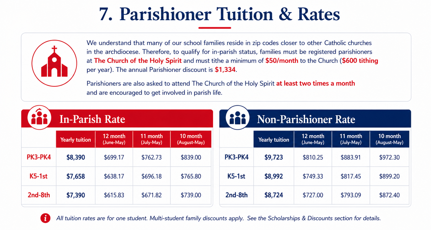 Parish Tuition Fees