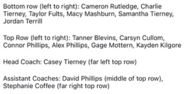 golf roster