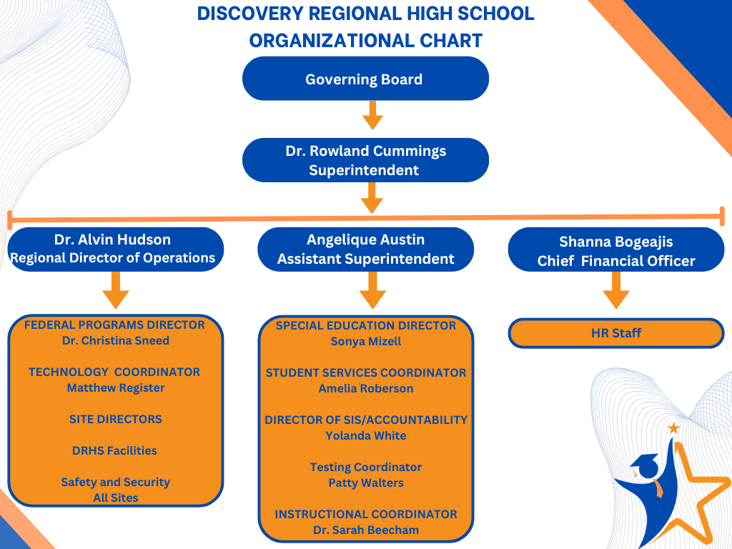 Discovery Regional Organizational Chart