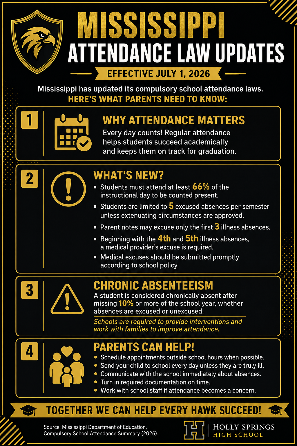 attendance