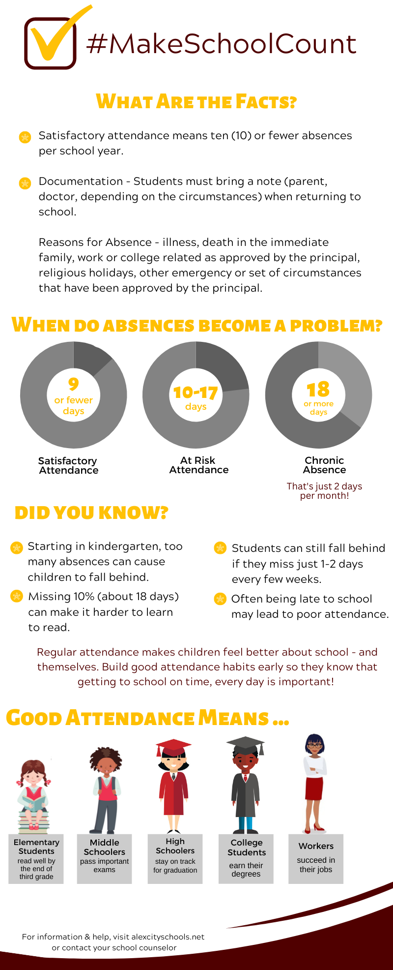 ATTENDANCE