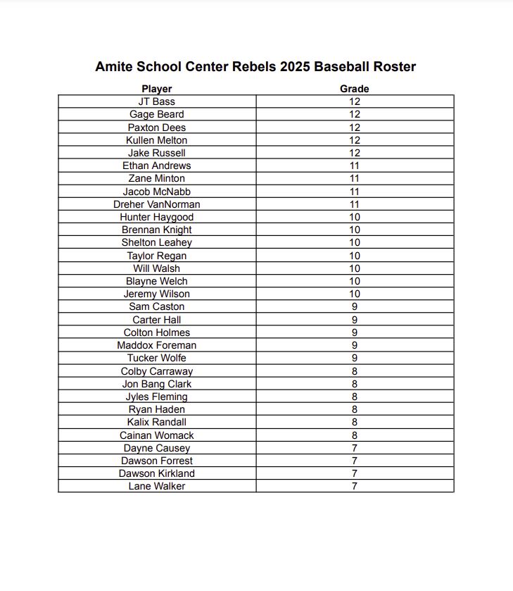 Baseball Roster