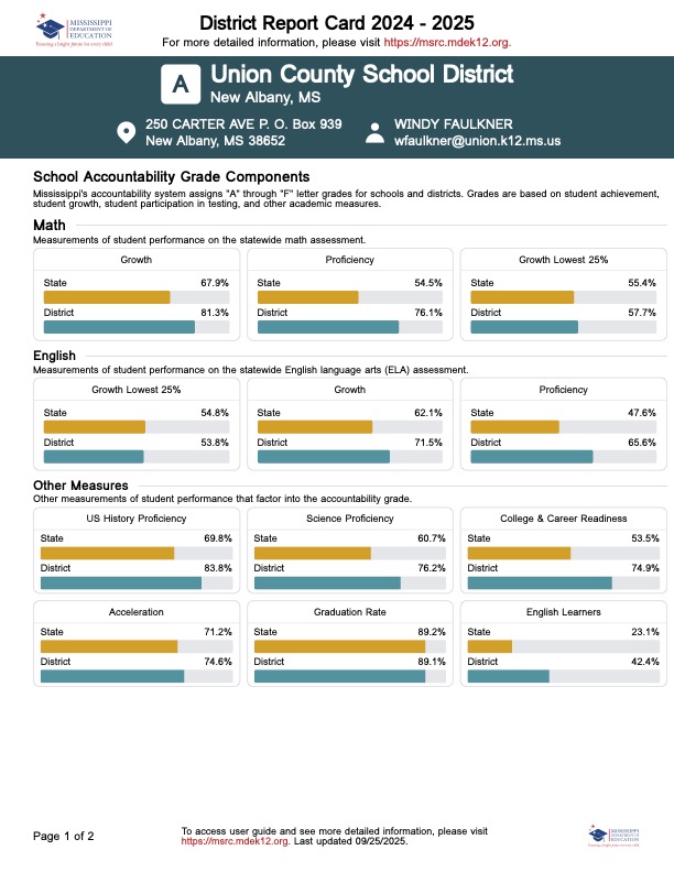 District Report Card