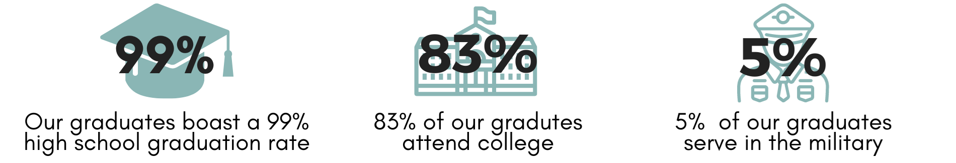Graduate Support Statistics
