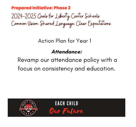 Action Plan - Attendance