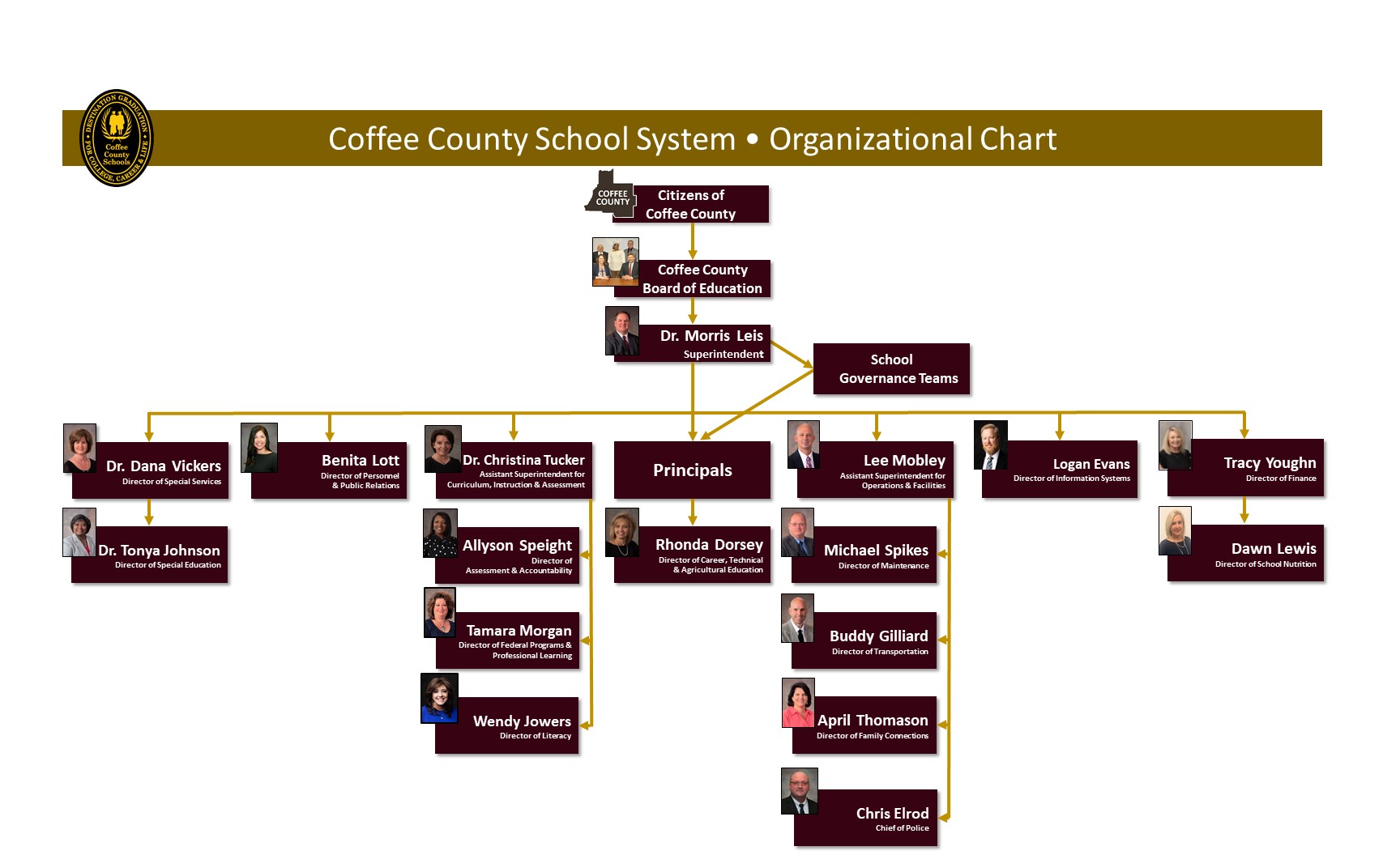 CCSS Organizational Chart